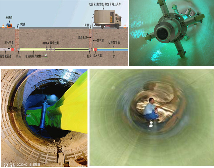 彭场镇UV-CIPP内衬修复