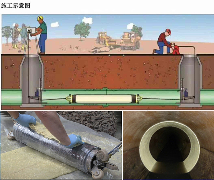 彭场镇管道局部点状修复